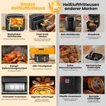XXL Dual Zone Air Fryer 10L (6L+4L) – 2800W, 12 Preset Programs, LED Display, Preheat Function & Viewing Window