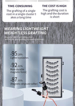 8Pcs Magnetic Eyelashes No Glue Needed Magnetic False Eyelashes with Applicator Reusable Thick Natural Effect 5 magnets Lashes